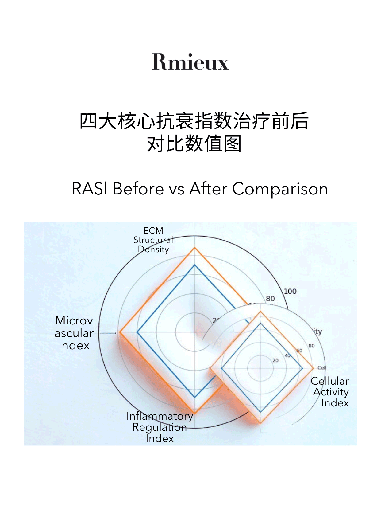 Rmieux Coefficient 6